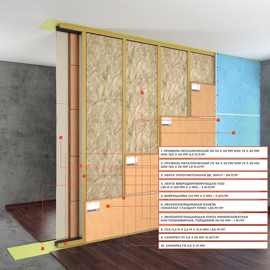 Шумоизоляция Квартиры Своими Руками Цена И Фото