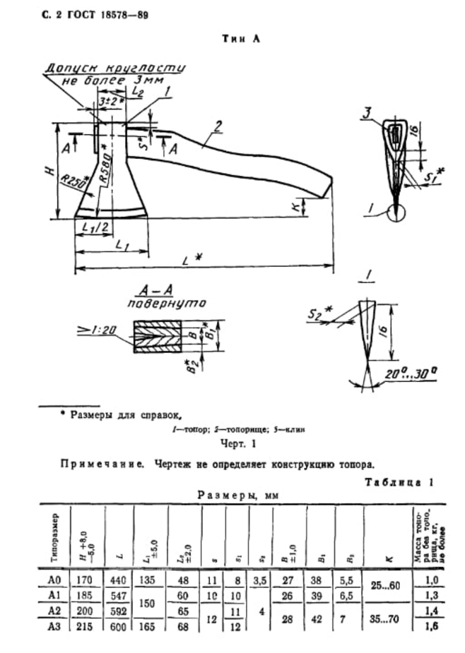 Форма топорища чертеж