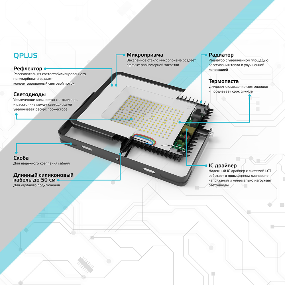 фото Прожектор светодиодный gauss qplus 100 вт 175-265 в ip65 6500к холодный белый свет плоский корпус