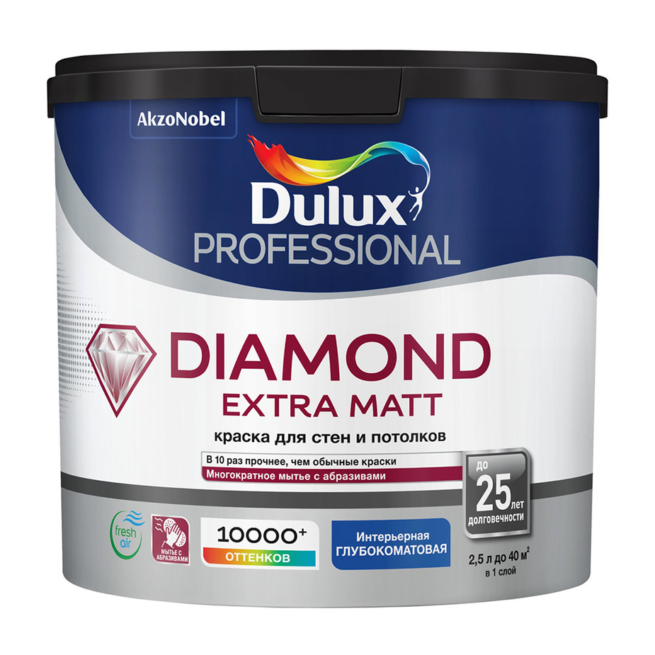 Сколько сохнет краска dulux для стен