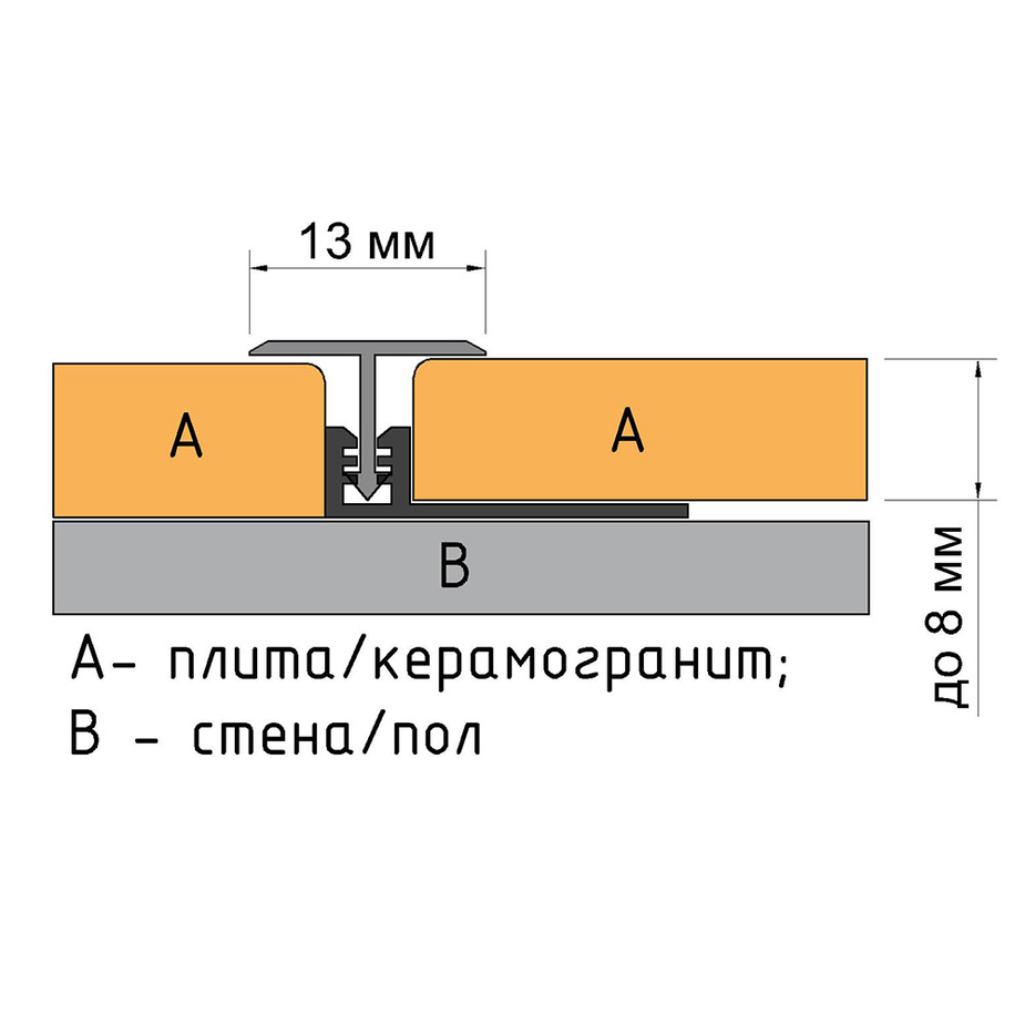 Облицовка горизонтальных поверхностей плитками