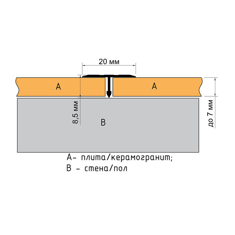 Облицовка горизонтальных поверхностей плитками