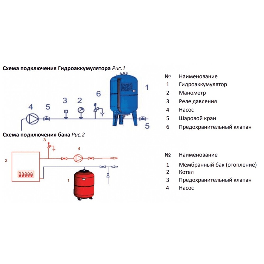 Как правильно закачать воздух. Схема включения расширительного бака в систему отопления. Гидроаккумулятор для воды 100л схема подключения. Схема подключения гидроаккумулятора к отоплению. Схема подключения 300 литрового гидроаккумулятора.