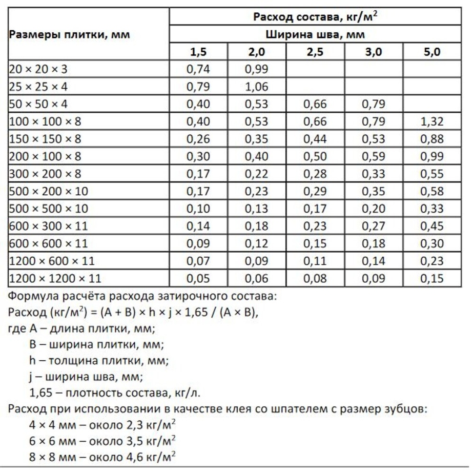 Затирка для пола петрович