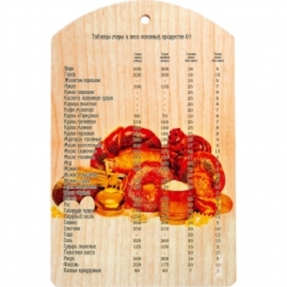 Таблица мера сыпучих продуктов
