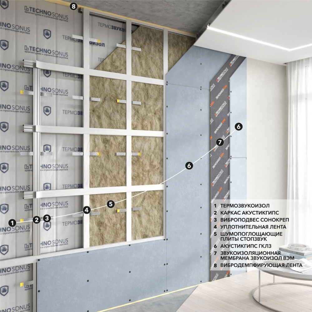 

Мембрана звукоизоляционная Звукоизол ВЭМ 2х1200х2500 мм 3 кв.м