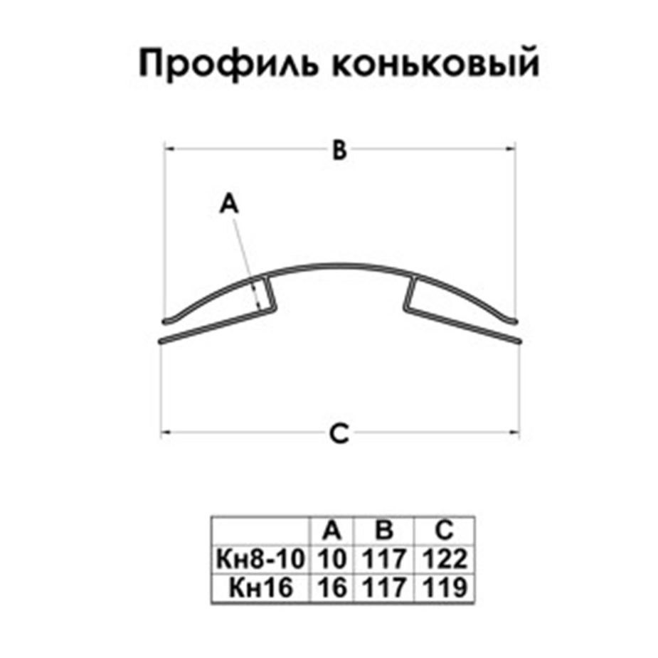 Профиль коньковый для поликарбоната 4-6 мм 6 м — купить в Петровиче в ...