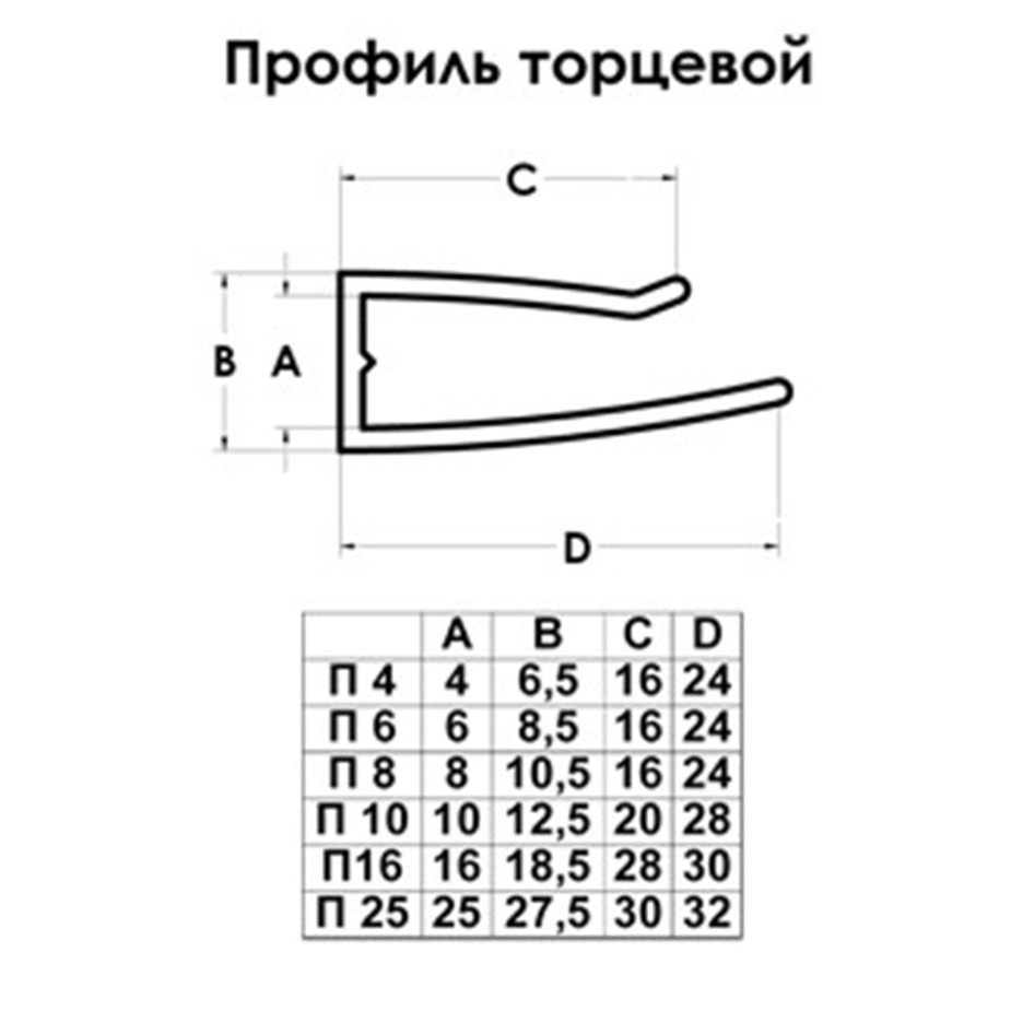 Профиль торцевой П-образный для поликарбоната 4 мм 2,1 м — купить в ...