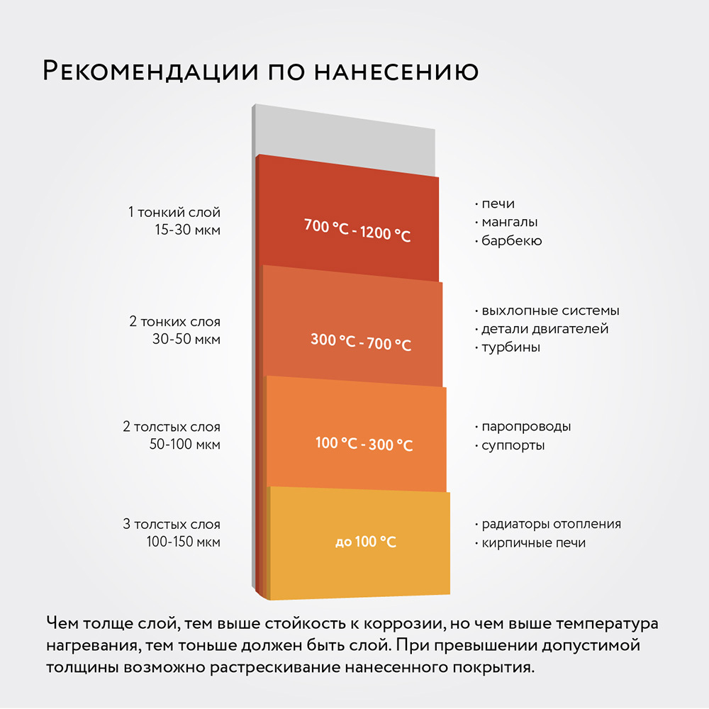 

Эмаль термостойкая Elcon Max Therm 1200 градусов черная 0,8 кг, Черный