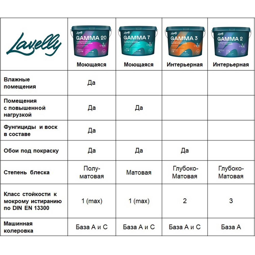 Краска интерьерная Lavelly Gamma 3 база C бесцветная 2,7 л Вид№2