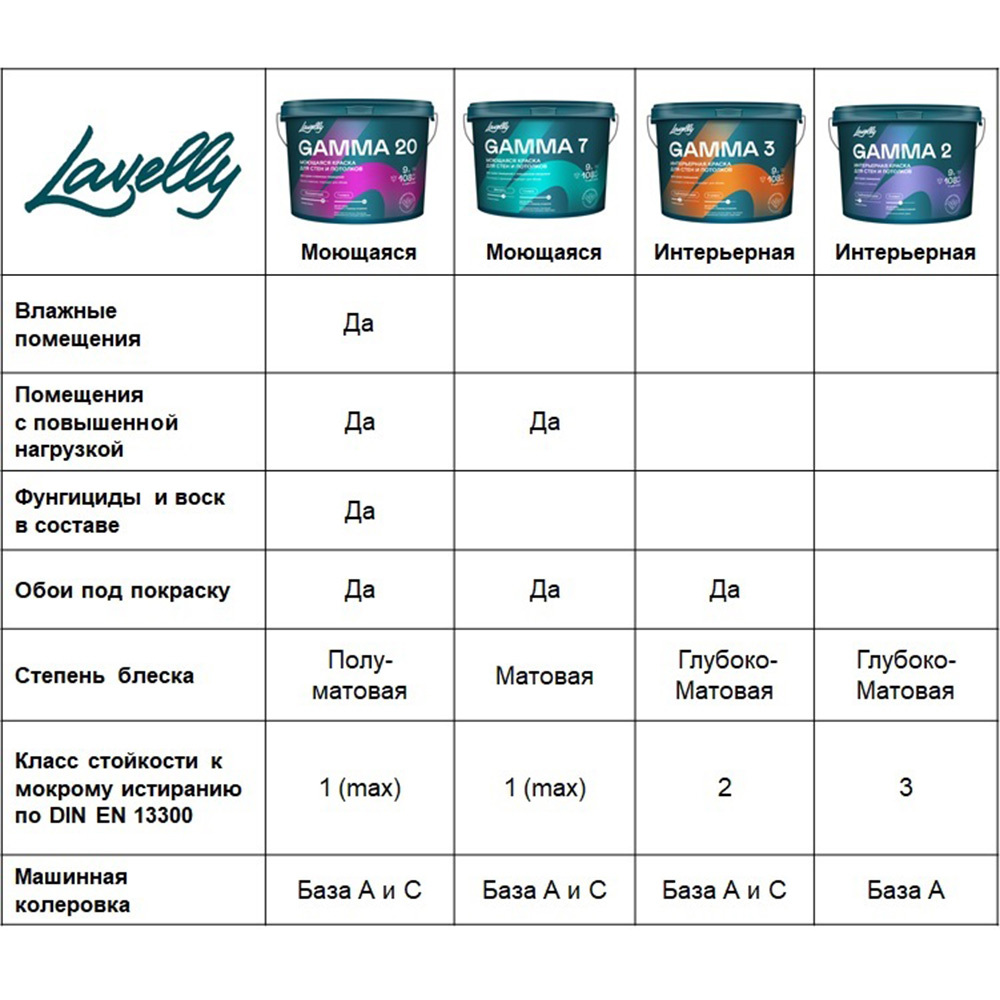 Краска моющаяся Lavelly Gamma 7 база A белая 9 л Вид№2