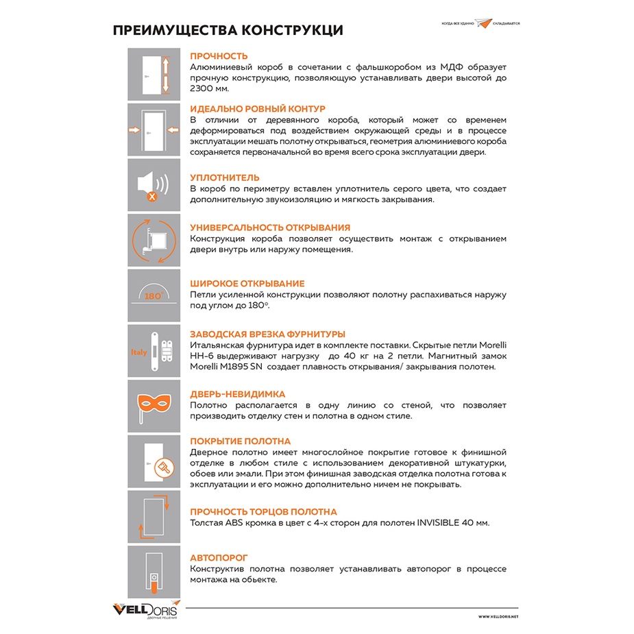 Петрович двери скрытого монтажа