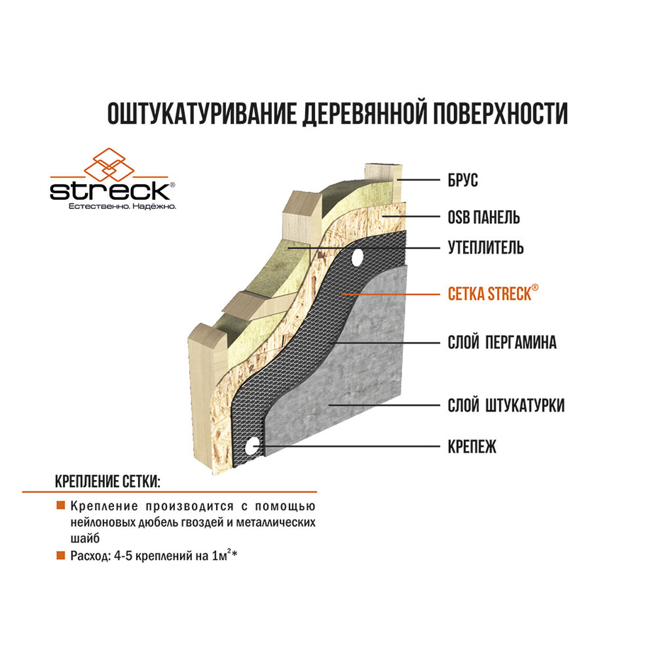 Сетка штукатурная оцинкованная 20х20 на стены