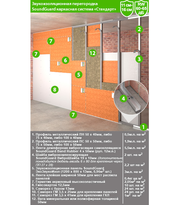 фото Панель звукоизоляционная soundguard экозвукоизол 13х800х1200 мм