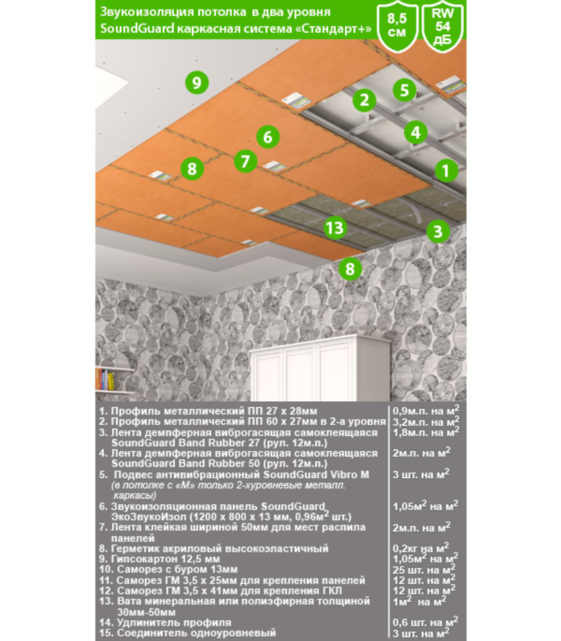Панель звукоизоляционная SoundGuard ЭкоЗвукоИзол 13х800х1200 мм ...
