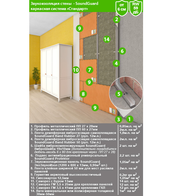 фото Панель звукоизоляционная soundguard экозвукоизол 13х800х1200 мм