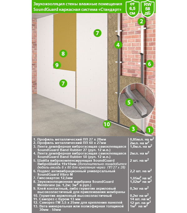 фото Мембрана звукоизоляционная soundguard membrane 2х1200х2500 мм