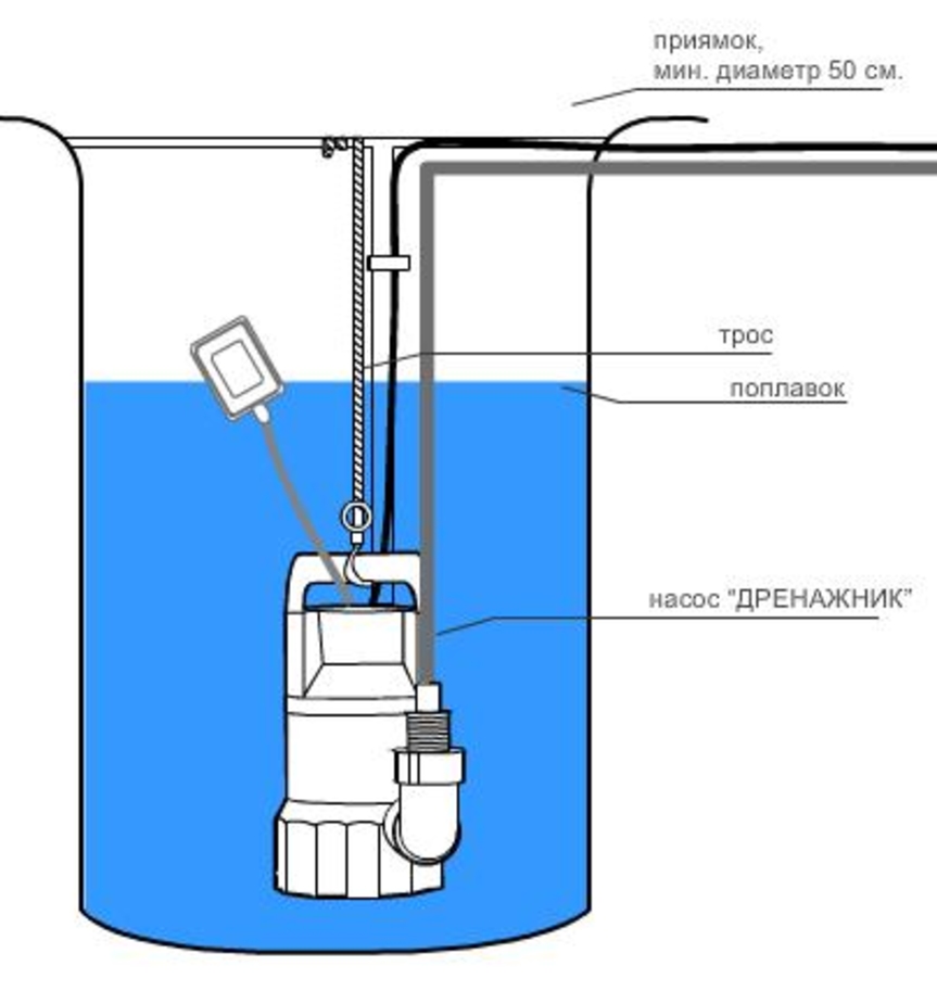 Схема подключения дренажного насоса с поплавком джилекс