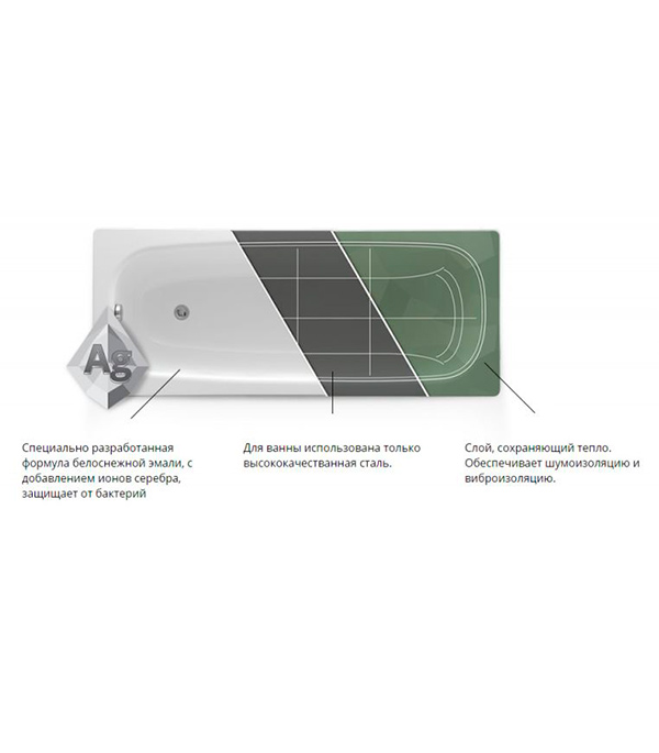 

Ванна стальная WHITE WAVE Ева 170х70см с полиуретановым покрытием с ножками и комплектом крепления, Белый