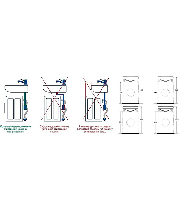 Стиральная машина под раковину схема установки