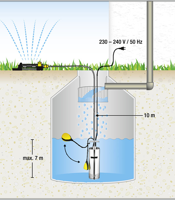 Насос скважинный Karcher BP 2 Cistern (1.645-420.0) для чистой воды 95 л/мин