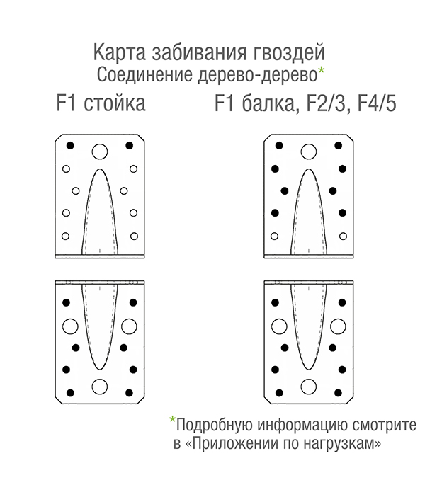 фото Уголок крепежный усиленный оцинкованный 90х90х65х2.5 мм gah alberts