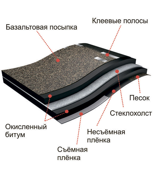 фото Черепица гибкая docke standard тетрис коричневая 3 кв.м