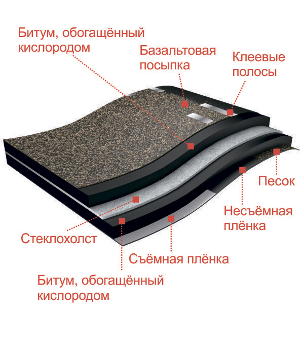 фото Черепица гибкая docke standard сота коричневая 3 кв.м