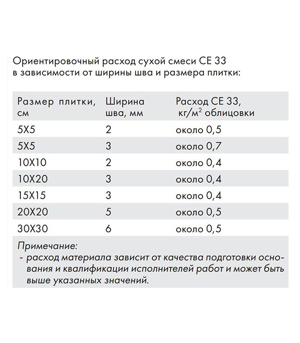 фото Затирка цементная ceresit ce 33 46 карамель 2 кг