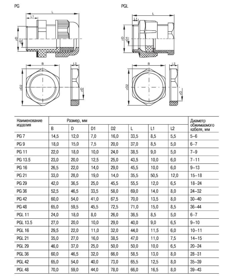 Диаметр ввода. Диаметр кабеля 25мм кабельный ввод. Кабельный ввод pg80. Кабельный ввод pg9 диаметр отверстия. Pg9 кабельный ввод Размеры.