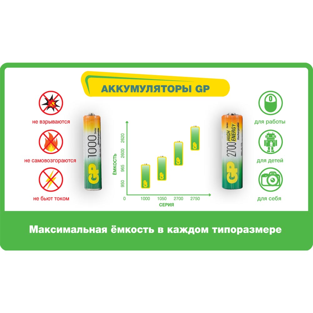 

Аккумулятор GP Batteries АА пальчиковый LR6 1,2 В 2700 мАч (2 шт.)