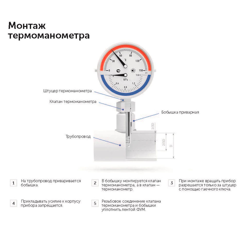 Термоманометр монтаж на трубу