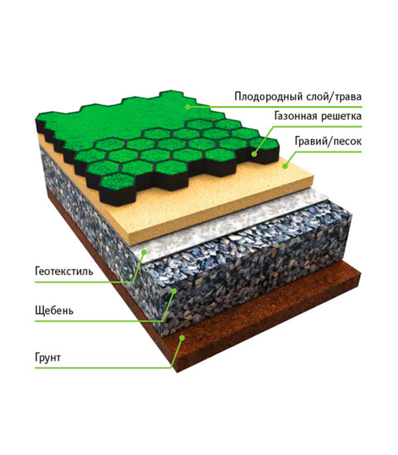 Устройство площадки. Решетка газонная Gidrolica Eco normal РГ-53.43.3,5. Решетка газонная Gidrolica Eco normal. Экопарковка газонная решетка укладка. Экопарковка пластиковая газонная решетка.